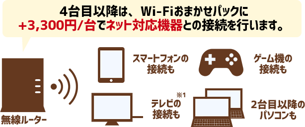 BBIQ 追加Wi-Fi設定